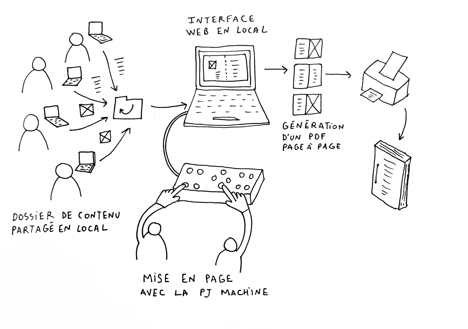 Operating diagram