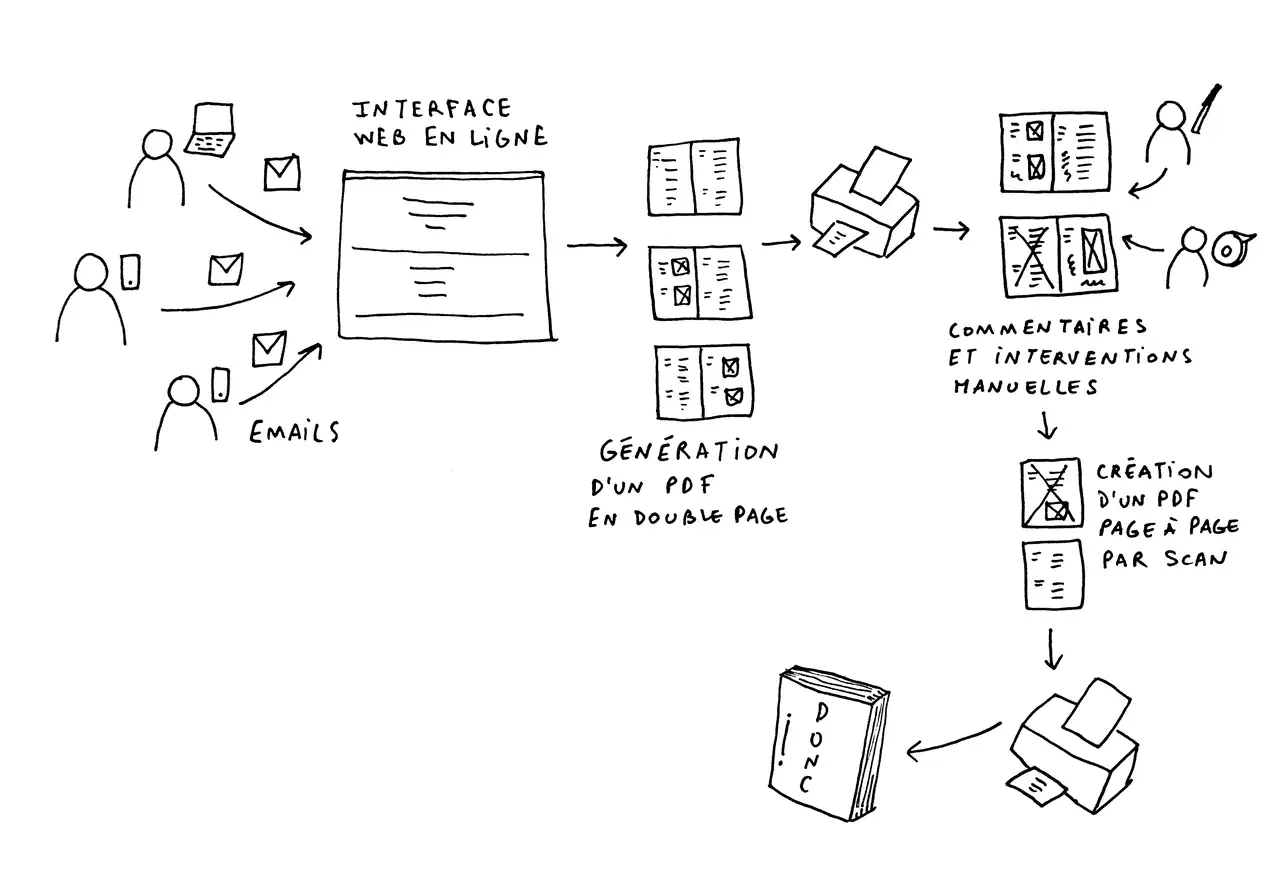 Operating diagram