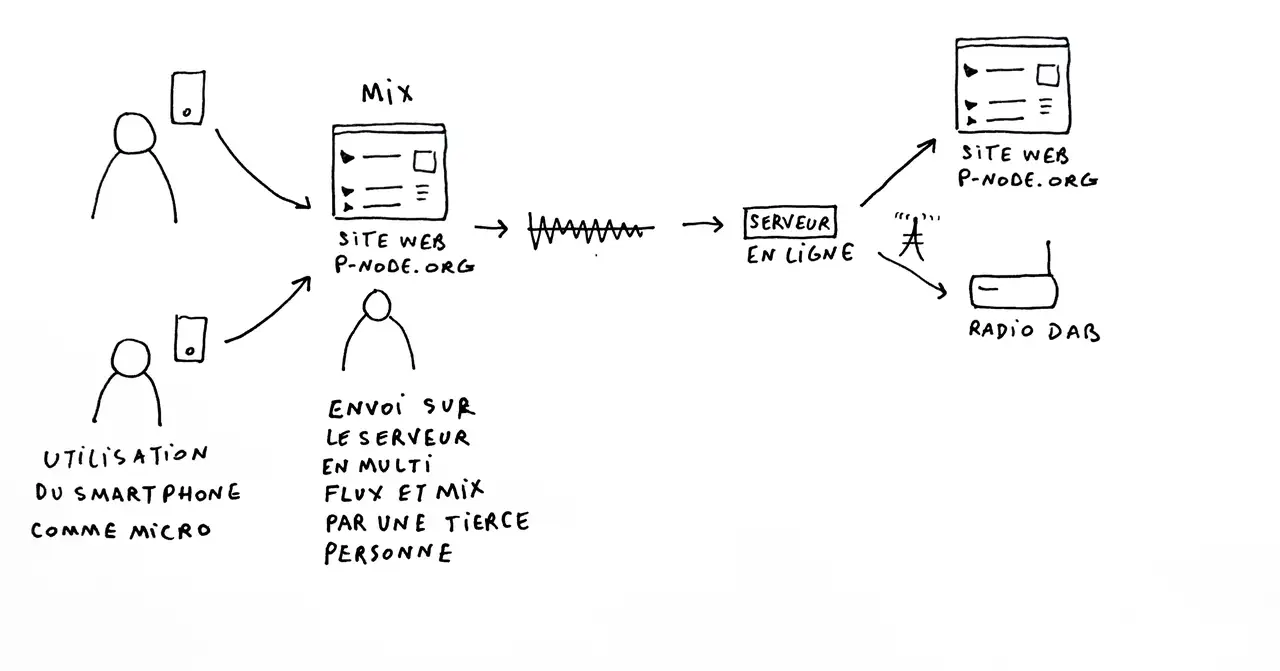 Operating diagram