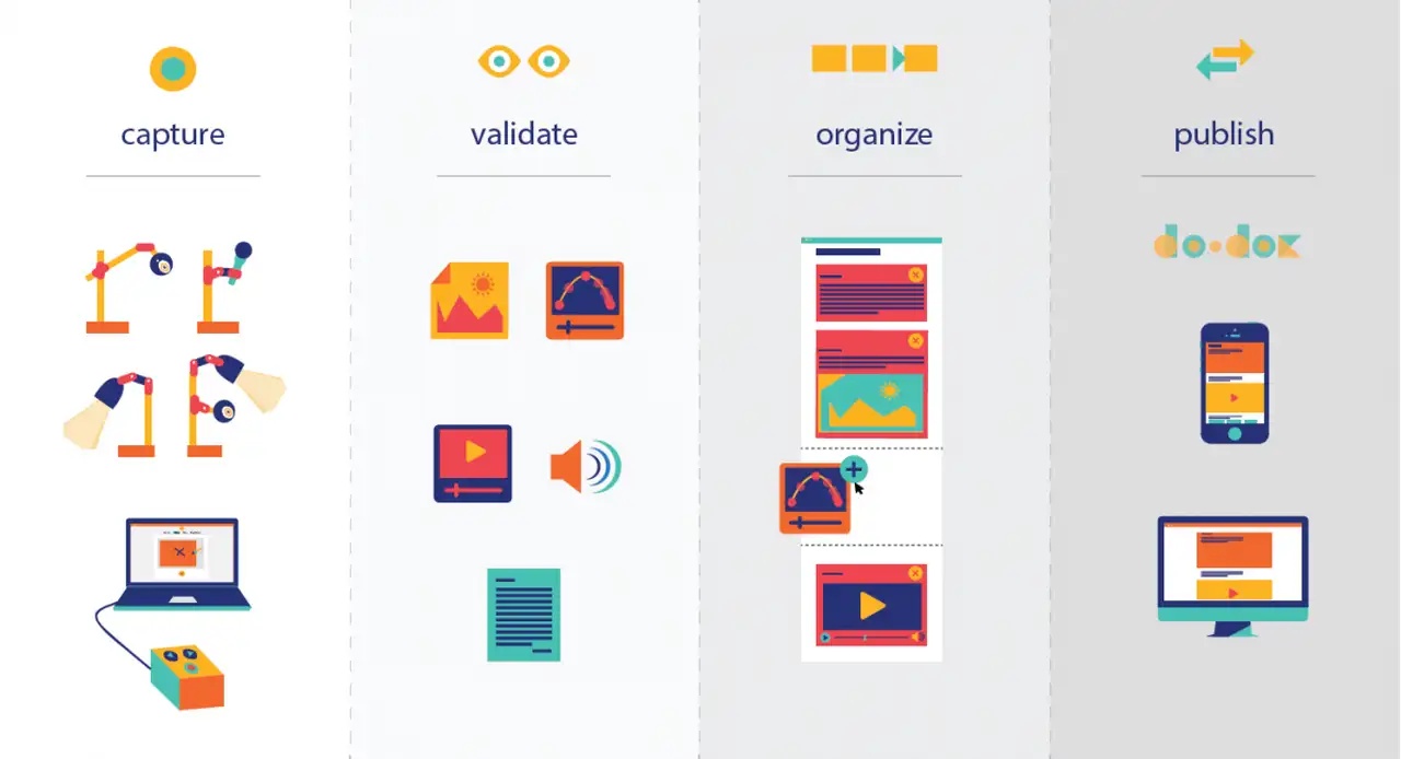 do路doc steps 漏 L'Atelier des chercheurs